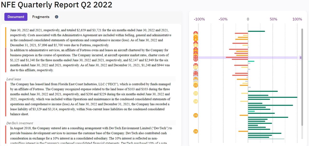 DATAREDline Report NFE Q2 2022
