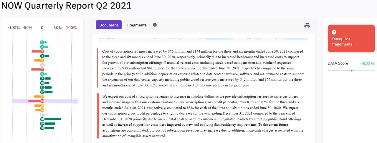 DATAREDline Report of NOW Q2 2021 10(q)