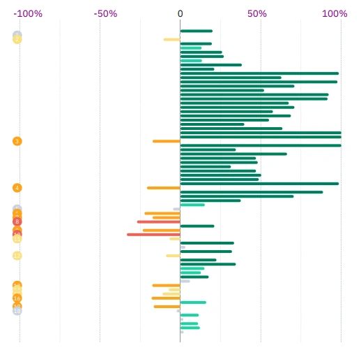 Welltower DATAREDline 1Q 2023
