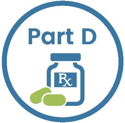 Part D Prescription drug plans