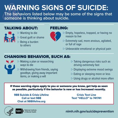Warning Signs of Suicide. Credit: National Institutes of  Mental Health. 