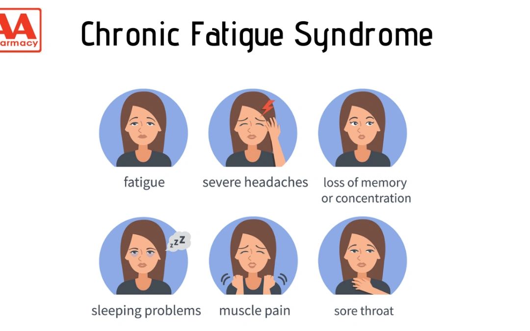 HOMEOPATHY FOR CHRONIC FATIGUE SYNDROME