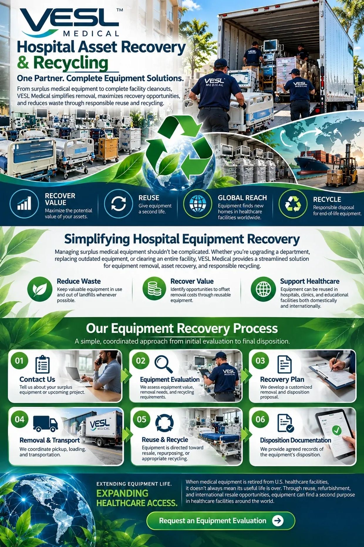Hospital asset recovery and recycling process infographic by VESL Medical.