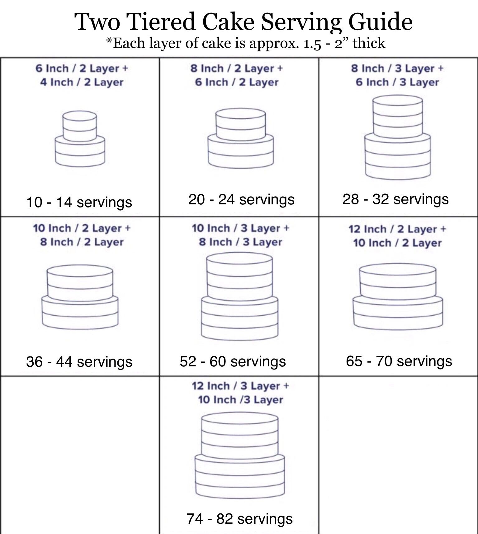 Cake Serving Sizes Guide for All Kinds of Cakes