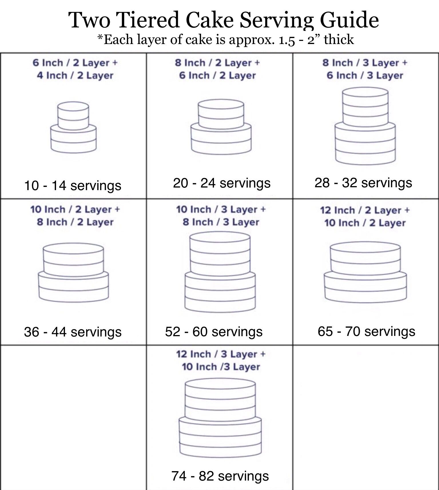 Cake Portion Guide What Size Of Cake Should You Make 57 OFF