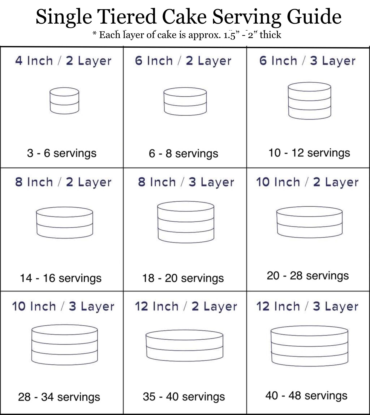 Cake Serving Sizes Guide for All Kinds of Cakes