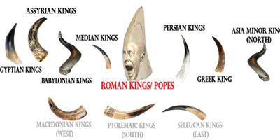 Diagram of various traditional African horns with labels and origins.