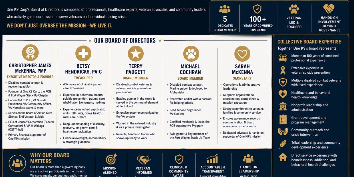 One K9 Corp's board of directors with diverse veteran and healthcare expertise.