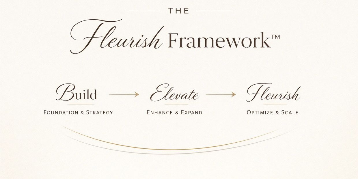 The Flourish Framework: Build, Elevate, and Flourish for business success.