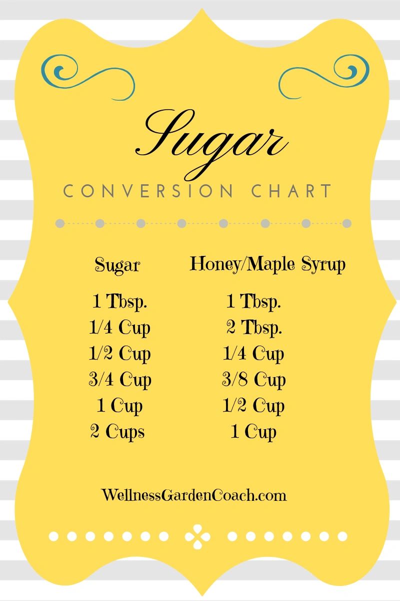 Honey For Sugar Conversion Chart