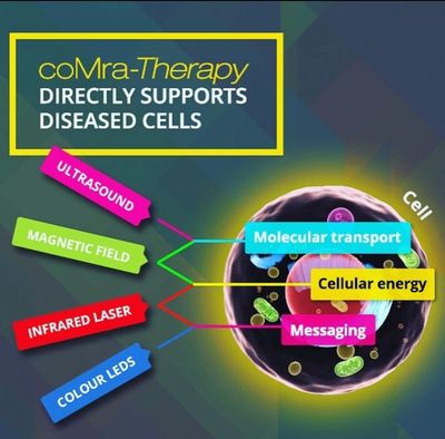 coMra cell support