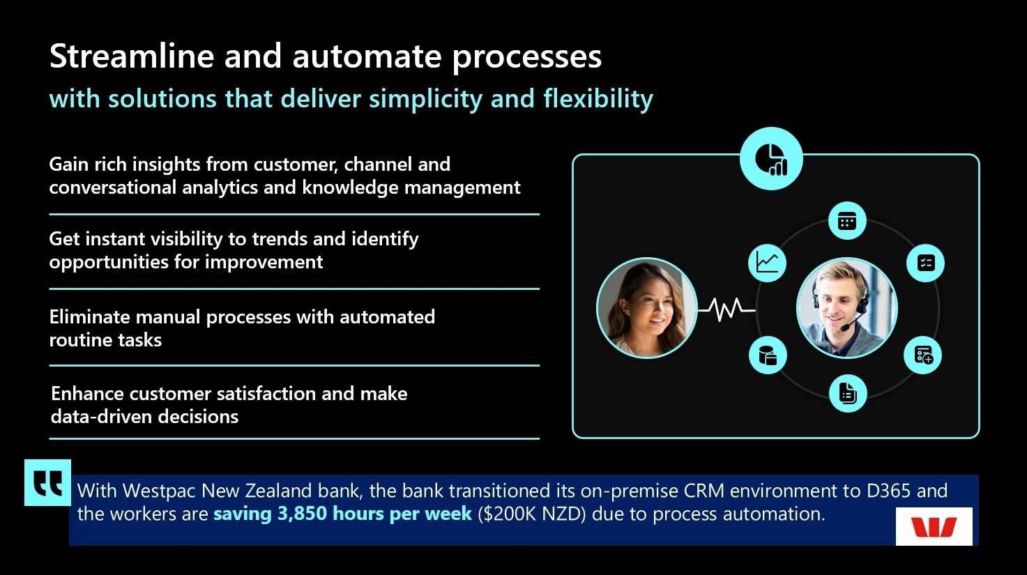 Why your business should use Microsoft Power Platform
