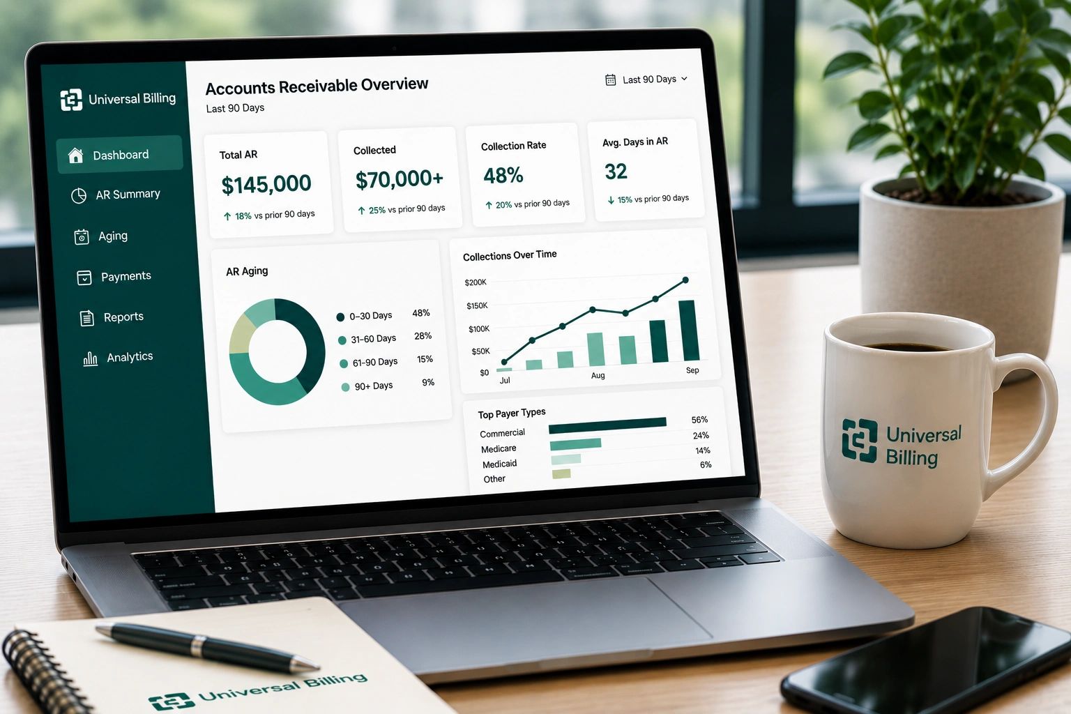 Laptop displaying Universal Billing's accounts receivable dashboard with charts and metrics.