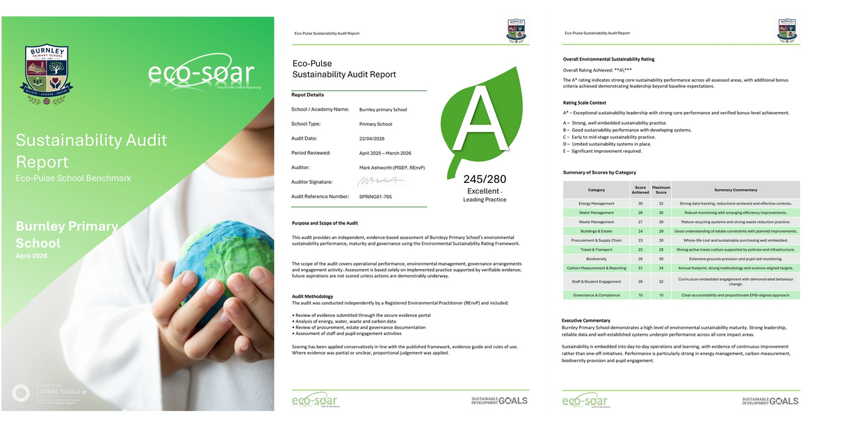 Burnley Primary School's Eco-Pulse Sustainability Audit Report achieving an excellent 'A' rating with strong environmental practices.