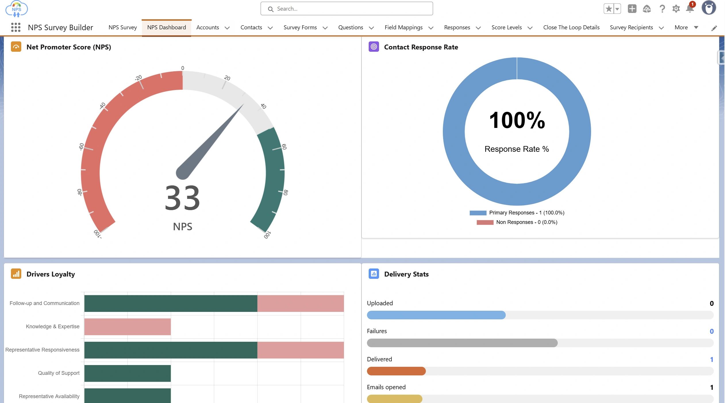 SalesHub Launches NPS Survey v4.4 on Salesforce