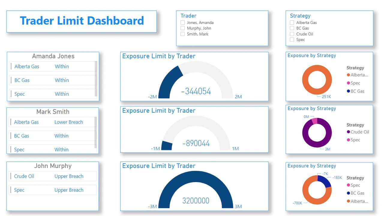 Trader Limit Dashboard in Power BI