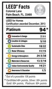 Berkun Air helped on the design / build team to build Palm Beach's First LEED Platinum home
