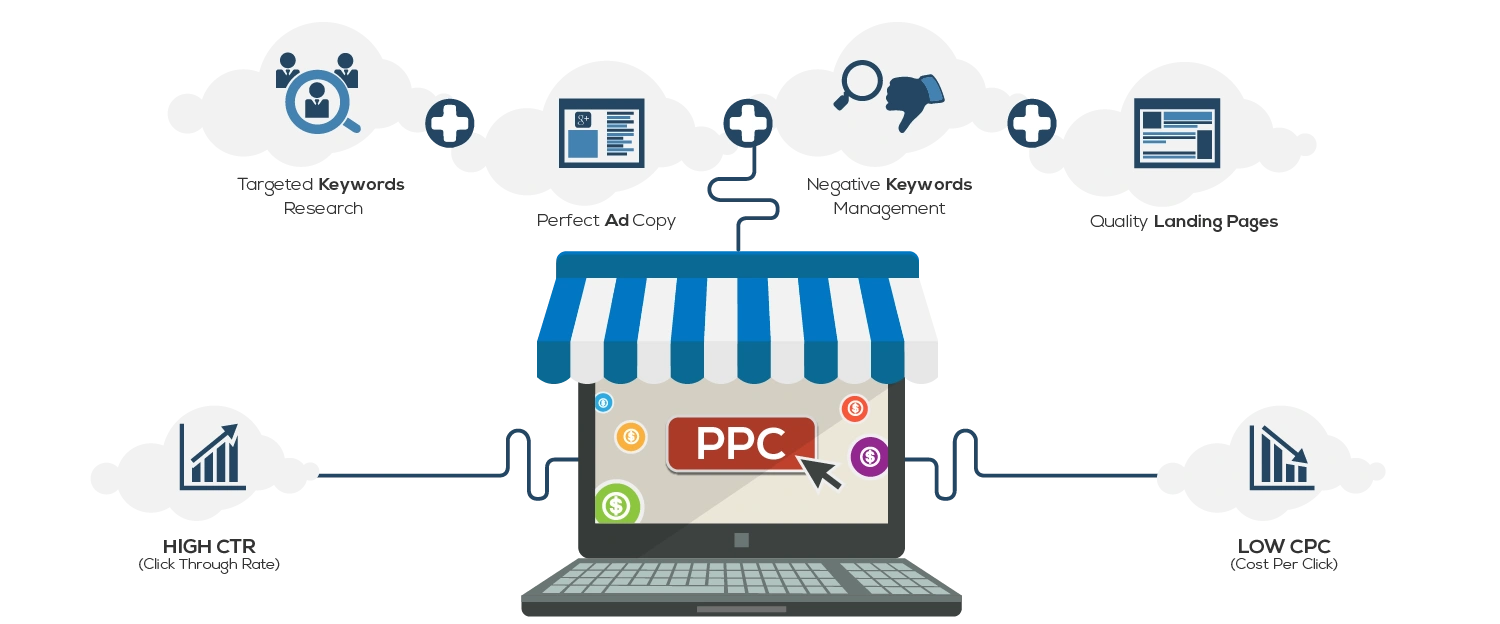 what does ppc stand for in business
