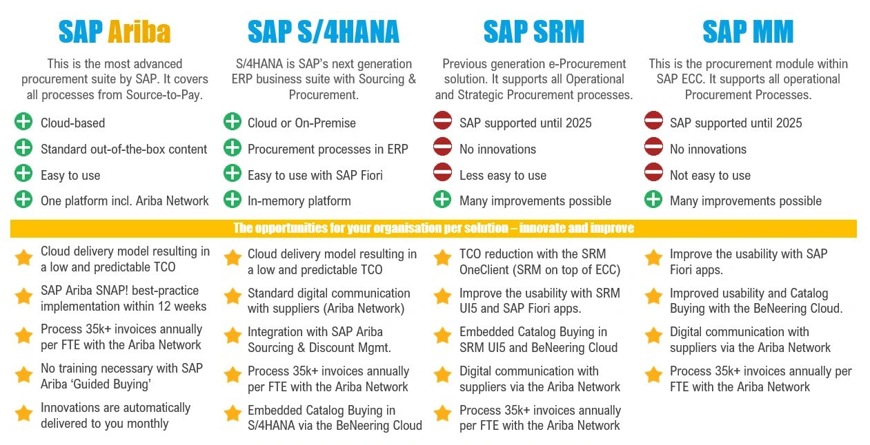 ariba vs coupa comparison