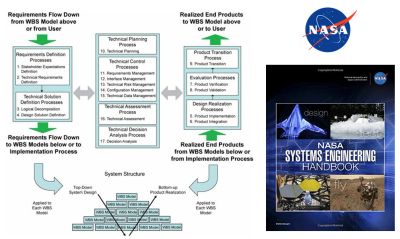 NASA Systems Engineering process flowchart and handbook cover.