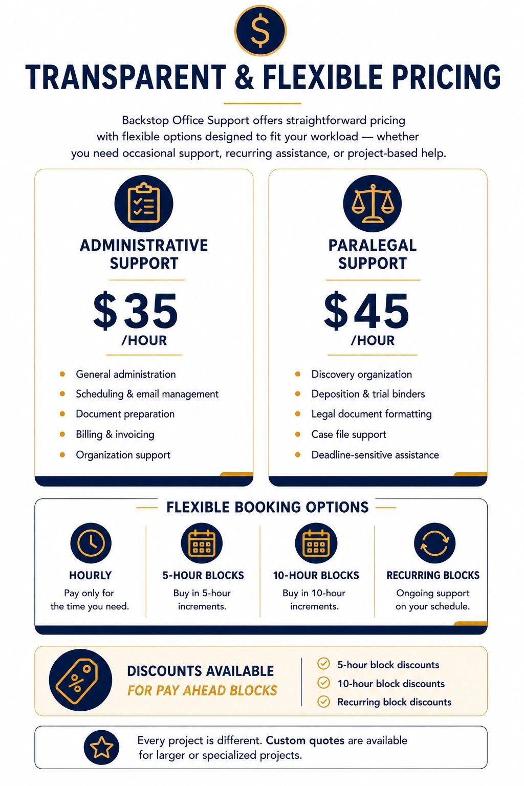 Transparent pricing for administrative and paralegal support with flexible booking and discounts.
