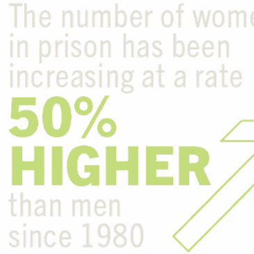 women, prison, female, jails, probation, parole, criminal justice reform, policy change