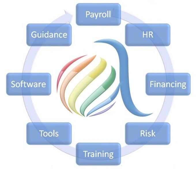 Alleanza Partners Our Process