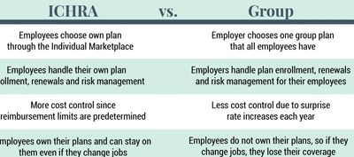 ICHRA VS. GROUP INSURANCE 