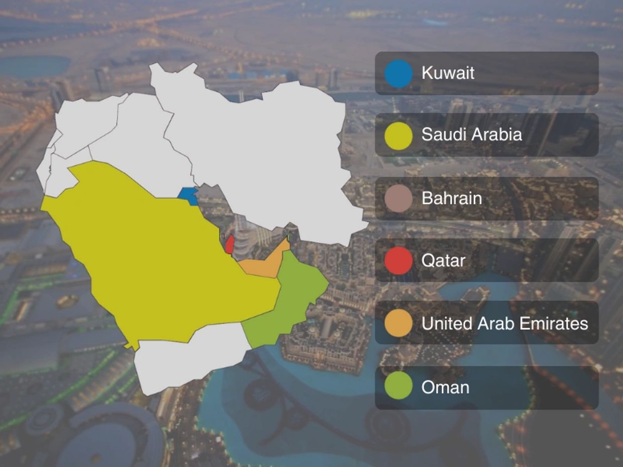 UAE middle east market