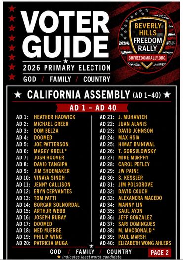 Voter guide for 2026 California Assembly primary election with candidate list.