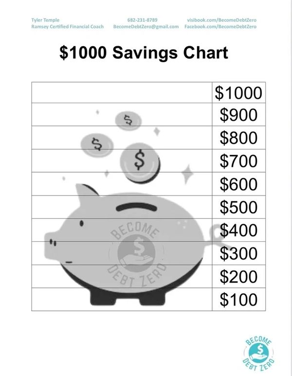  $1,000 Savings Chart to keep you motivated while saving Money! Color in the chart.
