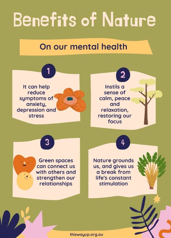 Benefits of nature for mental health include reducing anxiety and stress, promoting calm, and strengthening relationships.