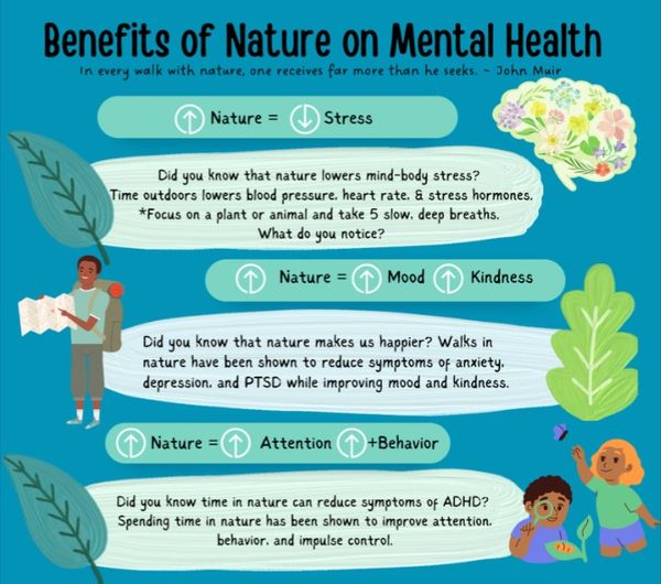 Infographic on nature's benefits: reduces stress, boosts mood and kindness, improves attention and behavior.