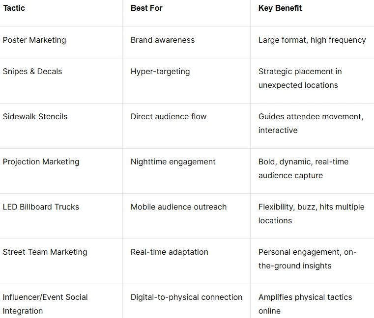 Projection marketing showcasing vibrant visuals for nighttime engagement at conventions, emphasizing brand visibility and audience interaction in Montana.