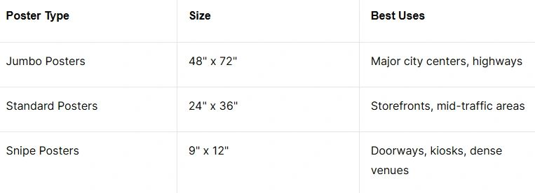 Table outlining poster types, sizes, and best uses for guerrilla marketing at conventions in Montana, including Jumbo, Standard, and Snipe Posters.