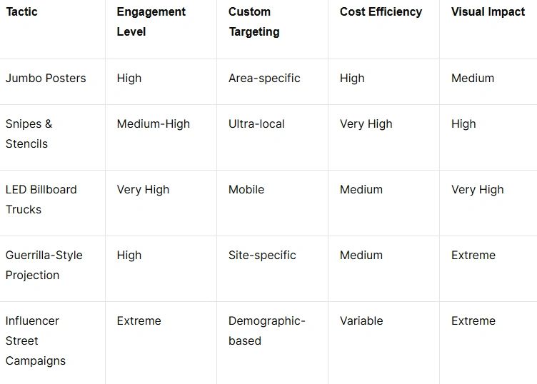 Digital mural showcasing innovative guerrilla marketing tactics on a convention hotel, emphasizing bold graphics and dynamic visuals to attract event-goers in urban settings.