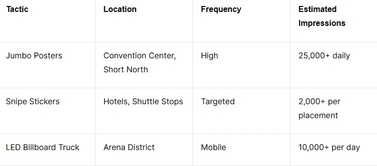 Jumbo wheatpaste poster advertising in Columbus, showcasing guerrilla marketing strategies for conventions, with emphasis on high-traffic areas like the convention center and Short North Arts District.