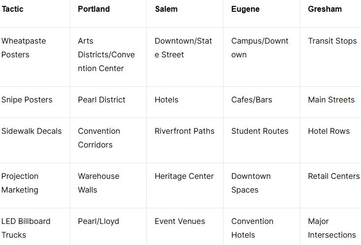 Tactics for guerrilla marketing in Oregon cities: wheatpaste posters, sidewalk decals, projection marketing, LED billboard trucks, and snipe posters in Portland, Salem, Eugene, and Gresham.