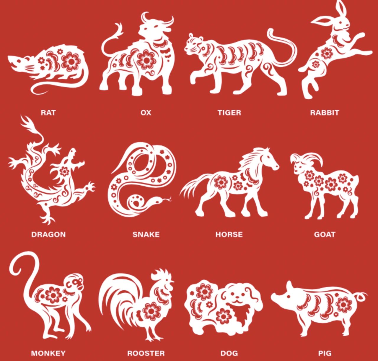 Story of the Chinese Zodiac 