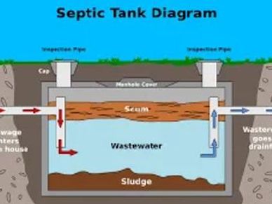 Image of a Septic tank diagram