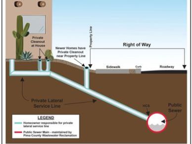 Close image of Sewer Connections