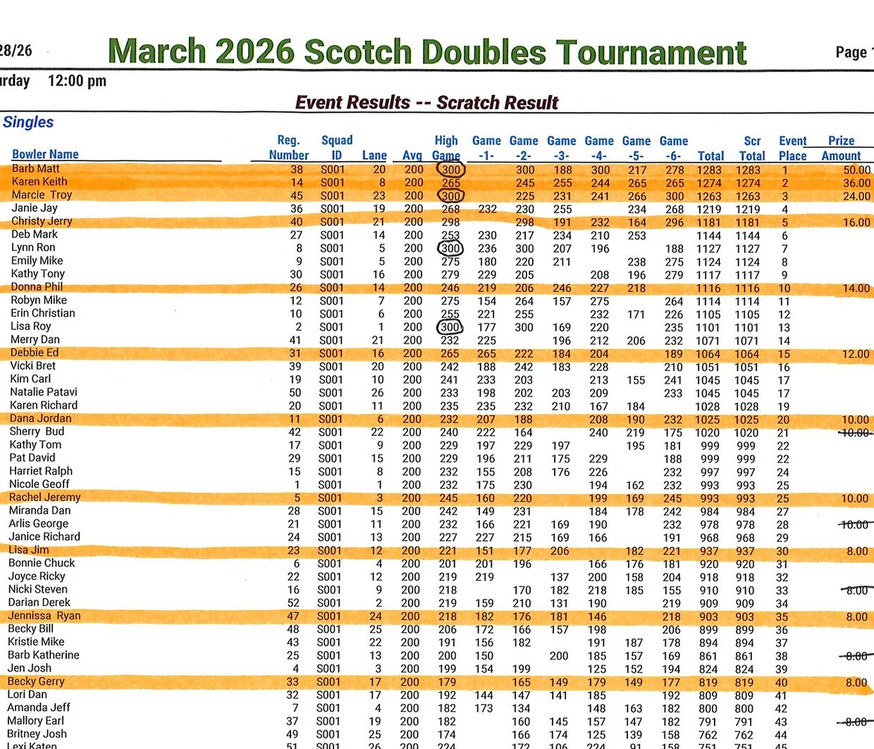 March 2026 Scotch Doubles Tournament singles event results with highlighted winners and prizes.