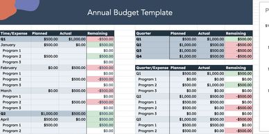 Yearly, Quarterly and Monthly Budgets