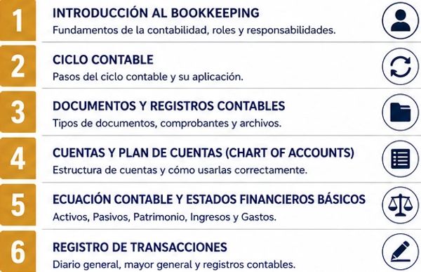 Overview of bookkeeping and accounting topics in Spanish.