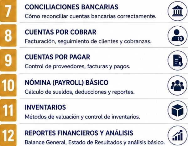 List of financial and accounting topics with brief descriptions.