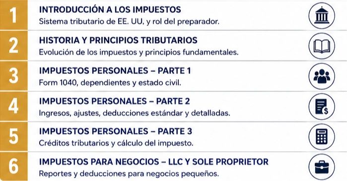 Temario sobre impuestos y tributación personal y empresarial.
