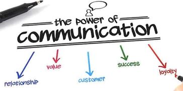 Communication influence & Global Trade facilitation 