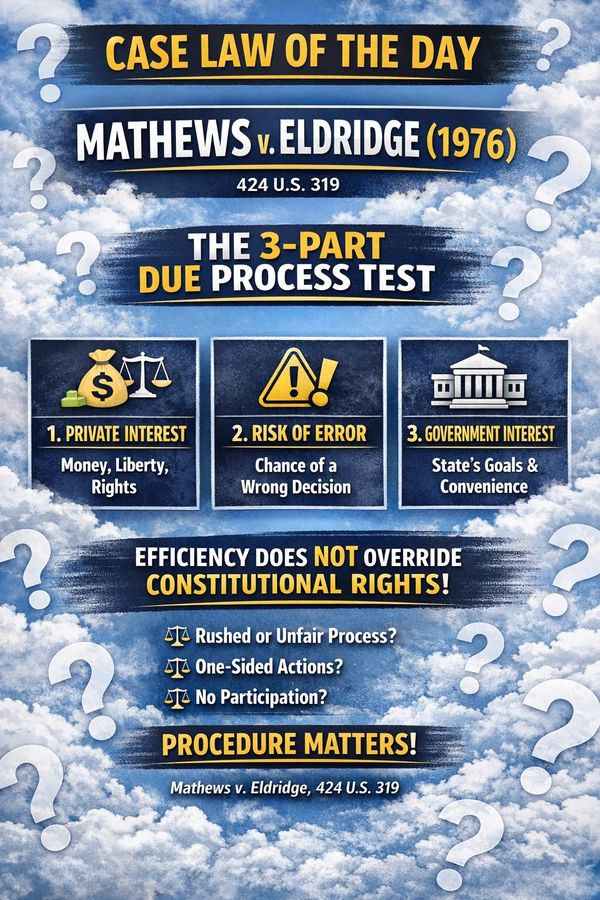 Summary of Mathews v. Eldridge 3-part due process test on a cloudy background.