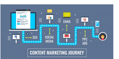 Content Marketing Services That Grow Your Business