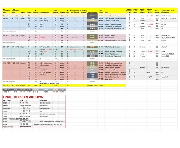 European Painting ABC Skylights project | Final data in google sheet